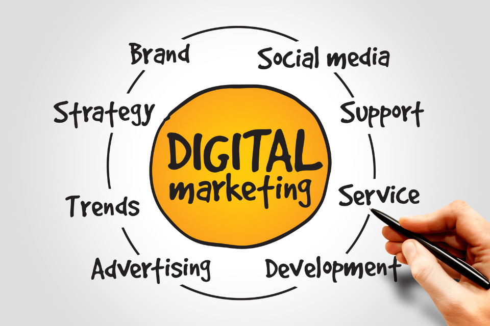 What is Digital Marketing? Unveiling the Power of Online Promotion